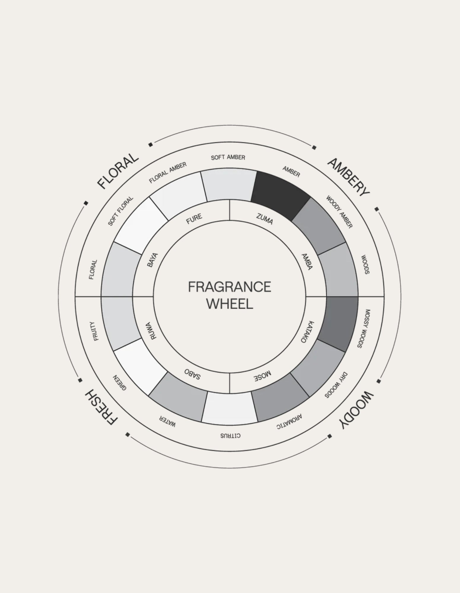 Solid Parfum Discovery 8 Set - Saint Cobes
